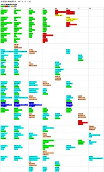 富豪闯三国饰品总览 2021.5.1(5.3.0.0)