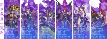 《绿洲野兽》阴系阵容大赏爆料！阴系最强六人组！