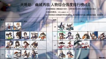 天地劫最新节奏榜