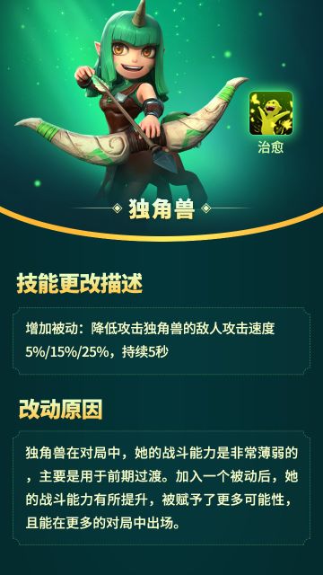 【版本技改】独角兽篇