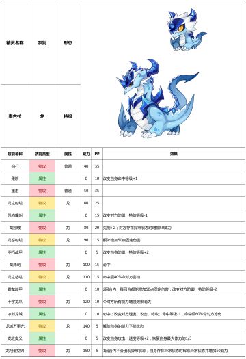 赛尔号手游2021年5月26日新增精灵——泰古拉