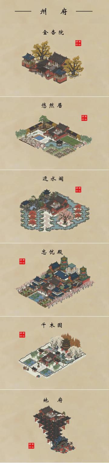 【主题布局汇总】持续更新中……