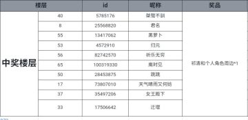 （已开奖）【生贺征集】“用礼物击中你的心”，为祁清和送生辰贺礼获角色周边❤