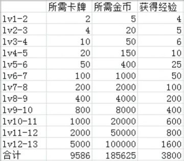 【入坑必看】让你全方位快速了解这个游戏