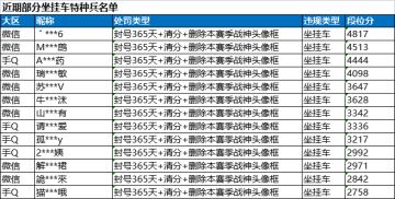 《和平精英》1月21日安全信息公告