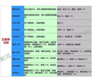 【搬运帖】本纪攻略大全！（孙策已更新）