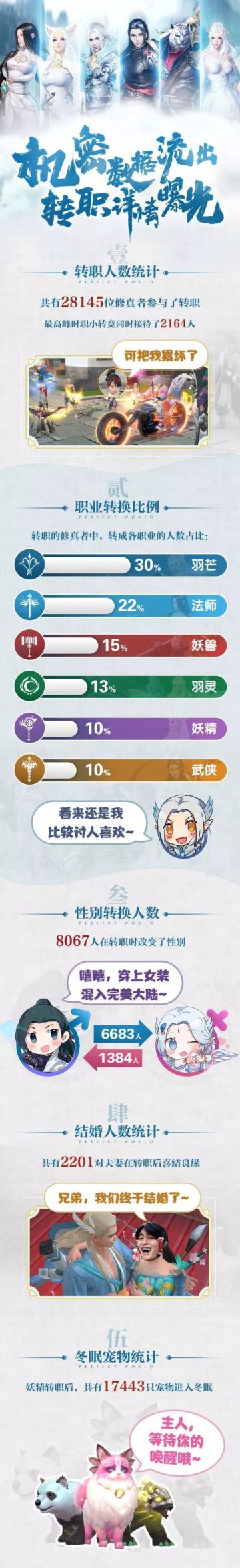 最受欢迎职业出炉，女装大佬数据遭泄密！