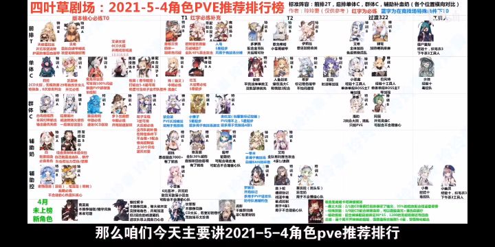 5月强度表 转自b站玲玲妻re 侵删截图