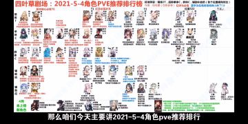 5月强度表 转自b站玲玲妻re 侵删