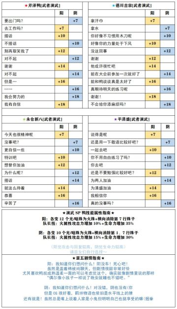 【攻略】武者演武攻略已上线！请慢慢食用