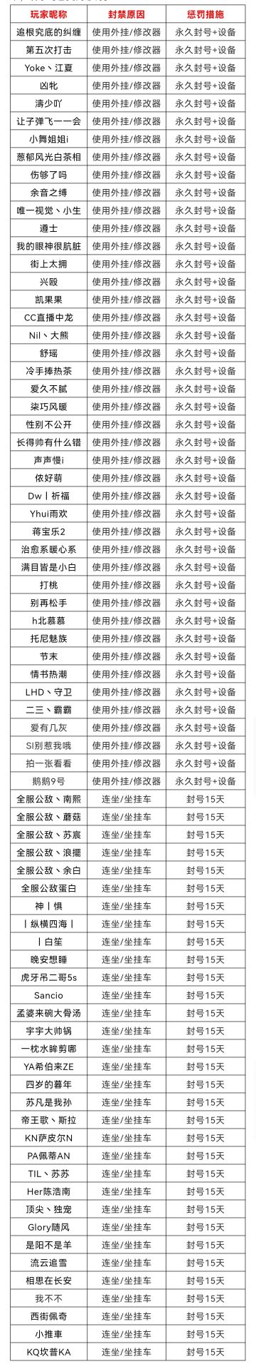 10月16日-10月22日净化游戏环境声明及处罚公告