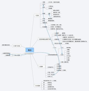 诸位君主，交代下进度