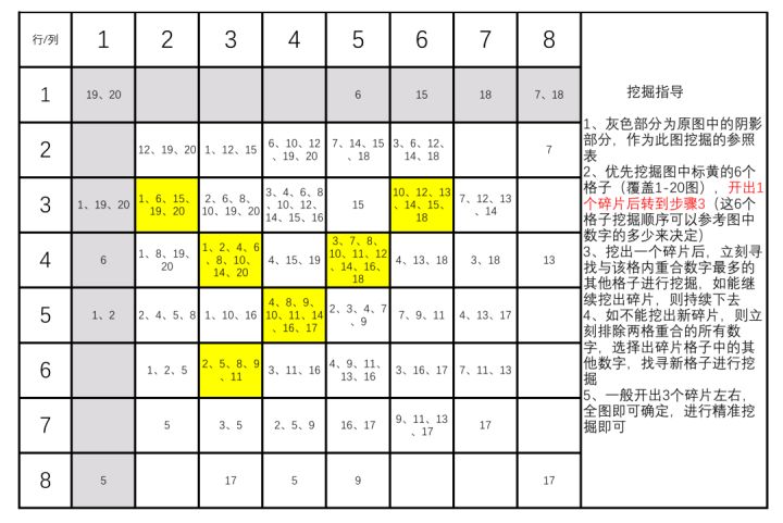 挖碎片攻略截图