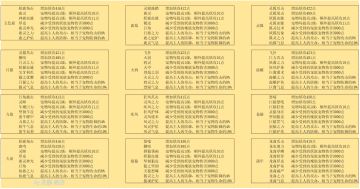 宠物技能整理版（14号改动）