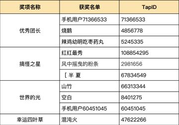 【已开奖】参与同人征集，赢《四叶草剧场》&TapTap双倍周边！#Taper活动营 第六季