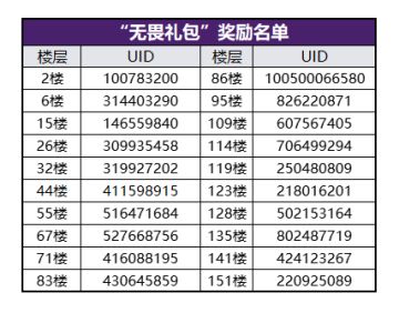 （已开奖）【忍村有活动】瓶颈！试炼！突破！
