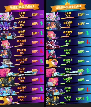 【第7期JJC周报】本周羁绊冰血暴成绩喜人