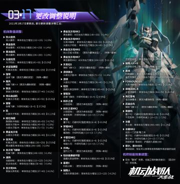 【补充说明】3月17日更新调整