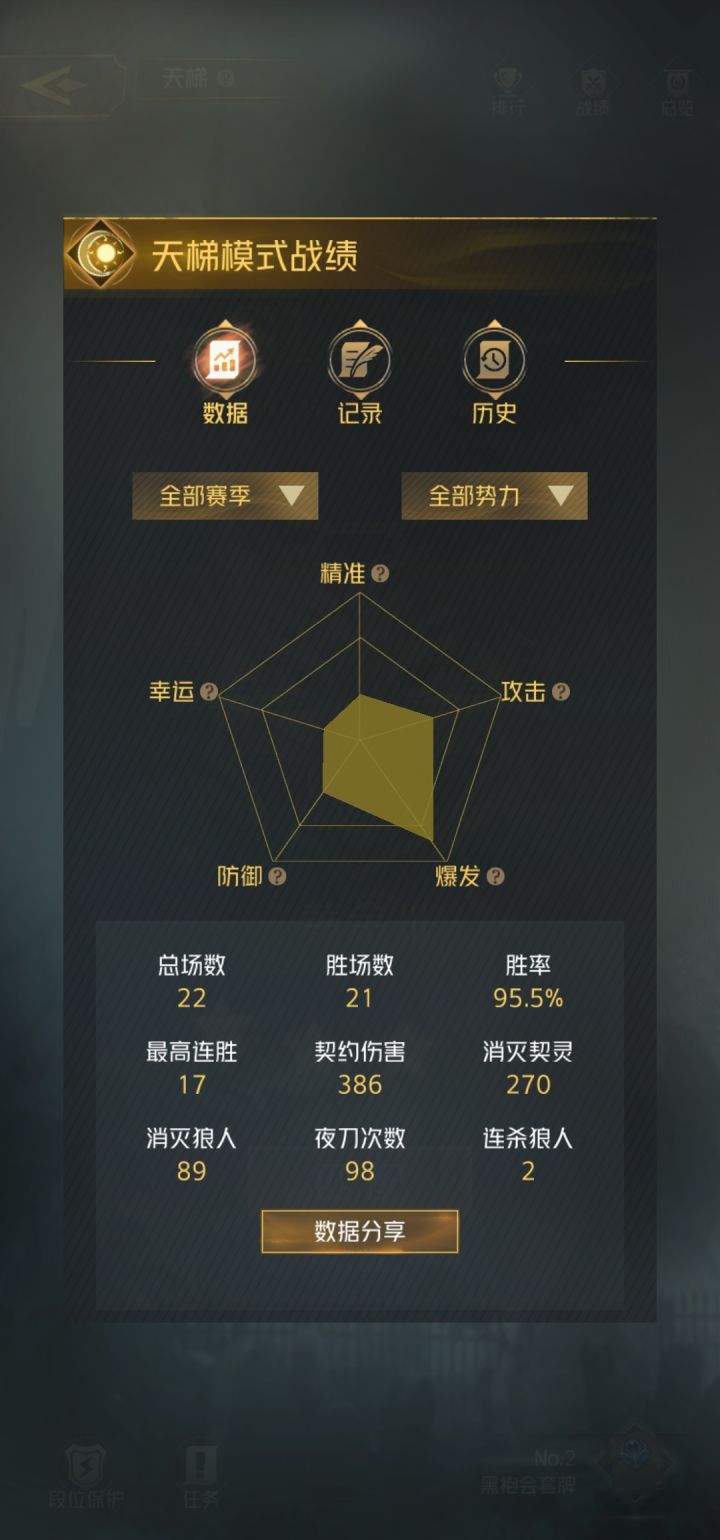 感觉胜率还行(ಡωಡ)截图