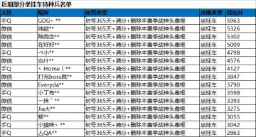 《和平精英》7月9日安全信息公告