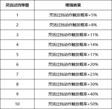 3月30日版本更新完成公告