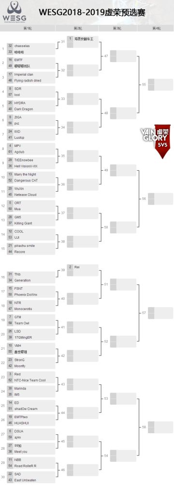 【电竞】WESG2018-2019虚荣线上预选赛赛程及对阵公布