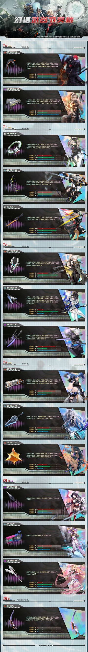 【幻塔开荒指南】当前版本武器节奏榜。