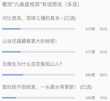 【熊猫菌大猜想】张楚岚已攻略对象及“亲戚团”+1~