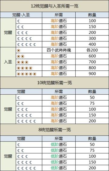 《三个英雄》基础攻略