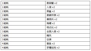 新手蓝白卡组丨矩阵阵营的灵活打法