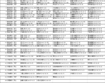 进化宠物版牧场整理(数据出自先行服)