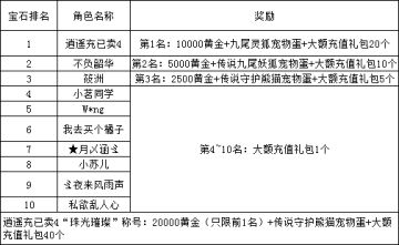 《世界ol》10月新区活动名单