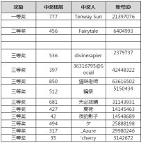 【已开奖】【幸运鹅名单出来辽】十万预约达成！！感恩福利大放送！
