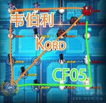 【转自NGA】【少女前线】[茧中蝶影]狂欢夜行EX 全自动人形低损低耗打捞攻略合集