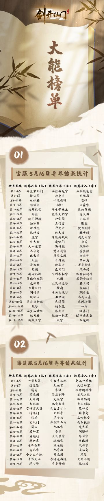 来看大佬丨5月16日异界战况汇总