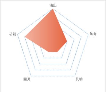 -手把手教新手玩家玩天地劫・咒师篇-