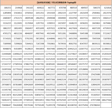 7月13日第四批《小动物之星》技术封测测试资格奉上