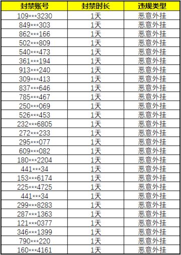关于严厉打击各类外挂的公告（02）