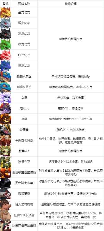 部分无图鉴英雄技能介绍