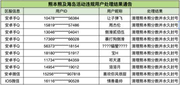 6月26日熊本熊及海岛活动违规用户处理结果通告