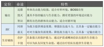 还在四处查配队内容？星铁超详细配队教学来了，让你从此配队不求人！