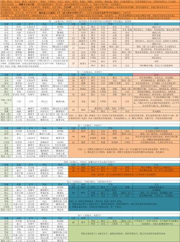 6自制红装玩转遗迹8——低配通关遗迹8心得