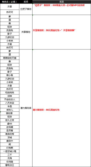 【开奖】-共享云策划，赢专属NPC