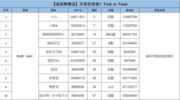 获奖名单公示 | 万圣狂欢夜！Trick or Treat