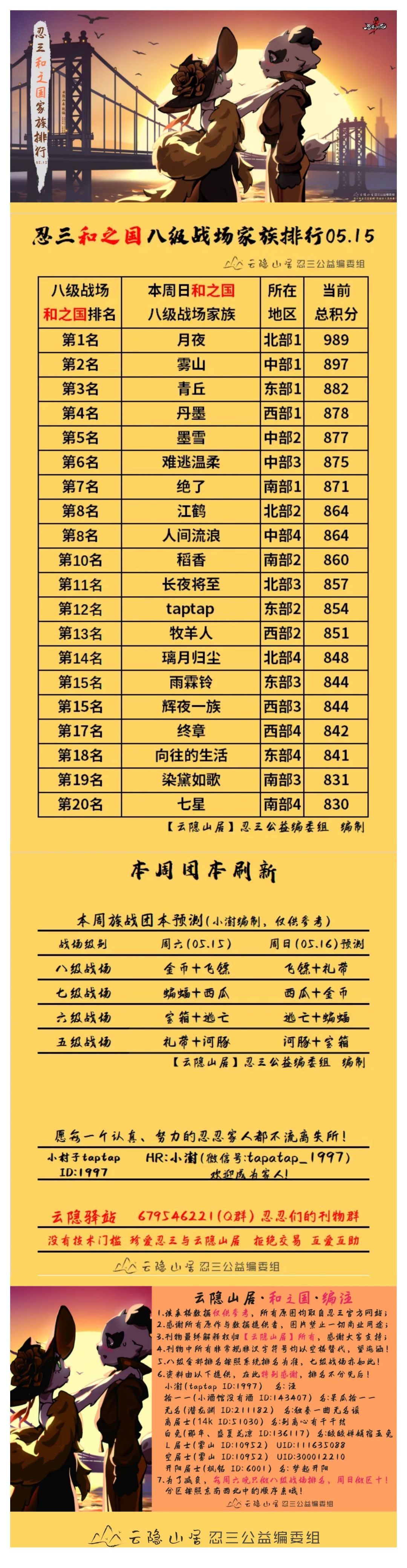 【云隐山居·和之国·周刊】忍三家族积分排行榜（NO.0515周六版）截图