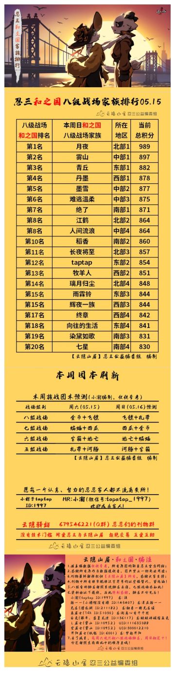 【云隐山居·和之国·周刊】忍三家族积分排行榜（NO.0515周六版）
