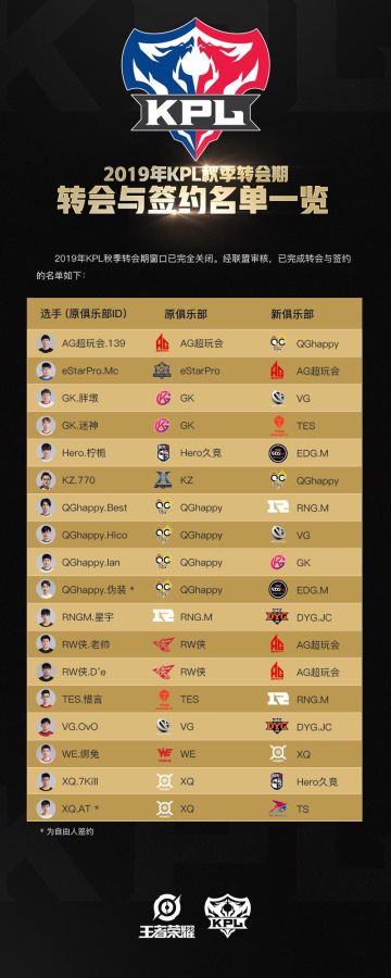 KPL转会与签约名单公布