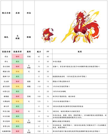 【赛尔号-启航】2022年1月12日新增精灵