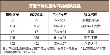 万圣节特别互动l不给糖就捣乱（已开奖）
