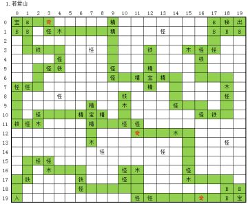 《永恒仙途》地图